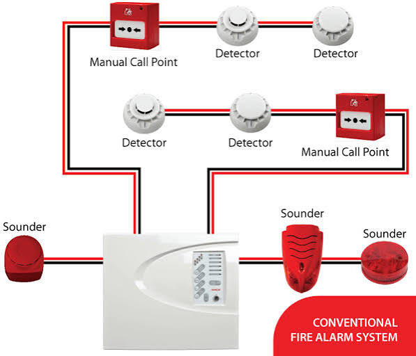 Fire Alarm & CCTV System Installation at ABC Industrial Complex